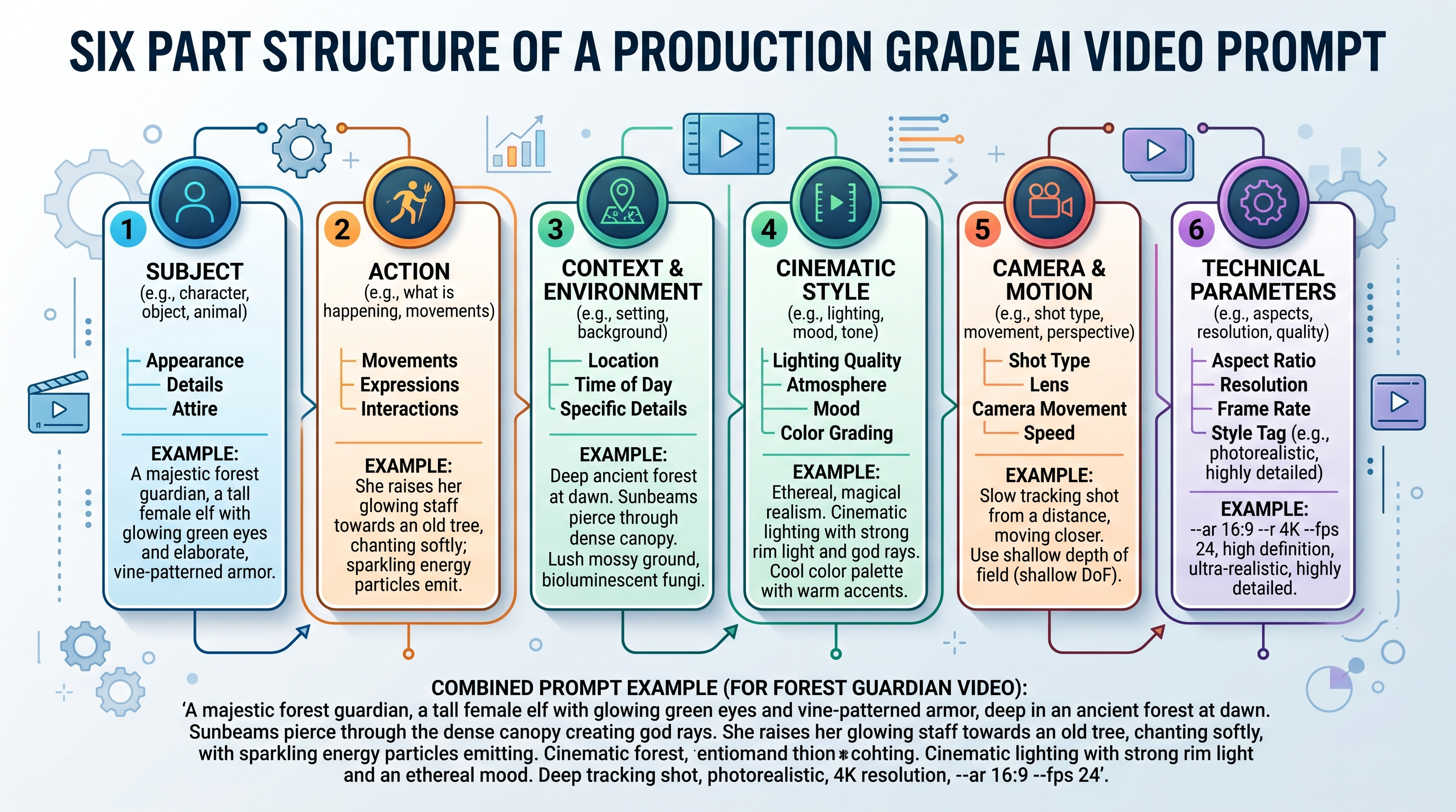 The Complete Guide to Prompt Engineering for AI Video Generation in 2026